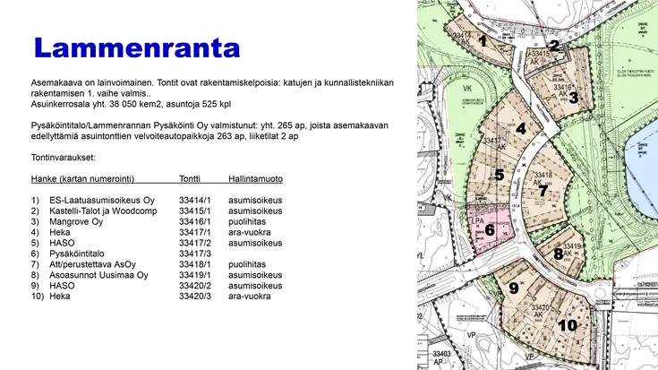 Lammenrannan varatut tontit kartalla