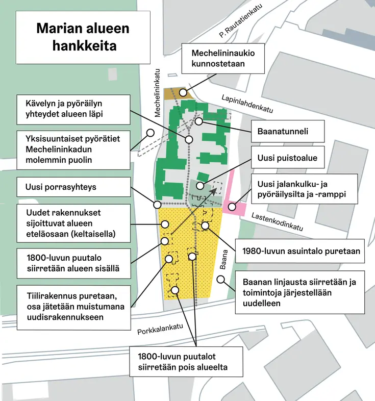 marian alueen hankkeet kartalla