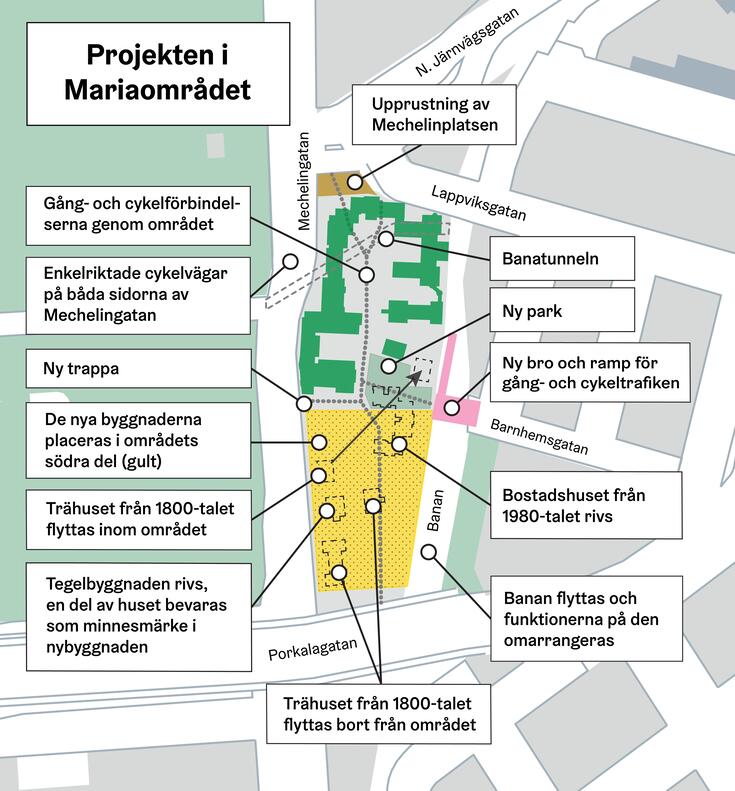 karta av Mariaområdets projekten