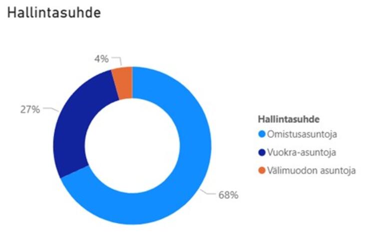 Grafiikka Pasilan hallintamuodoista