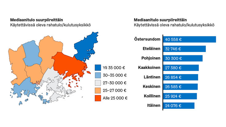 Sama tieto visualisoitu karttana ja pylväskuviona. Kartta ei paljasta mitään erityistä ilmiöstä, pylväskuvio havainnollisempi.