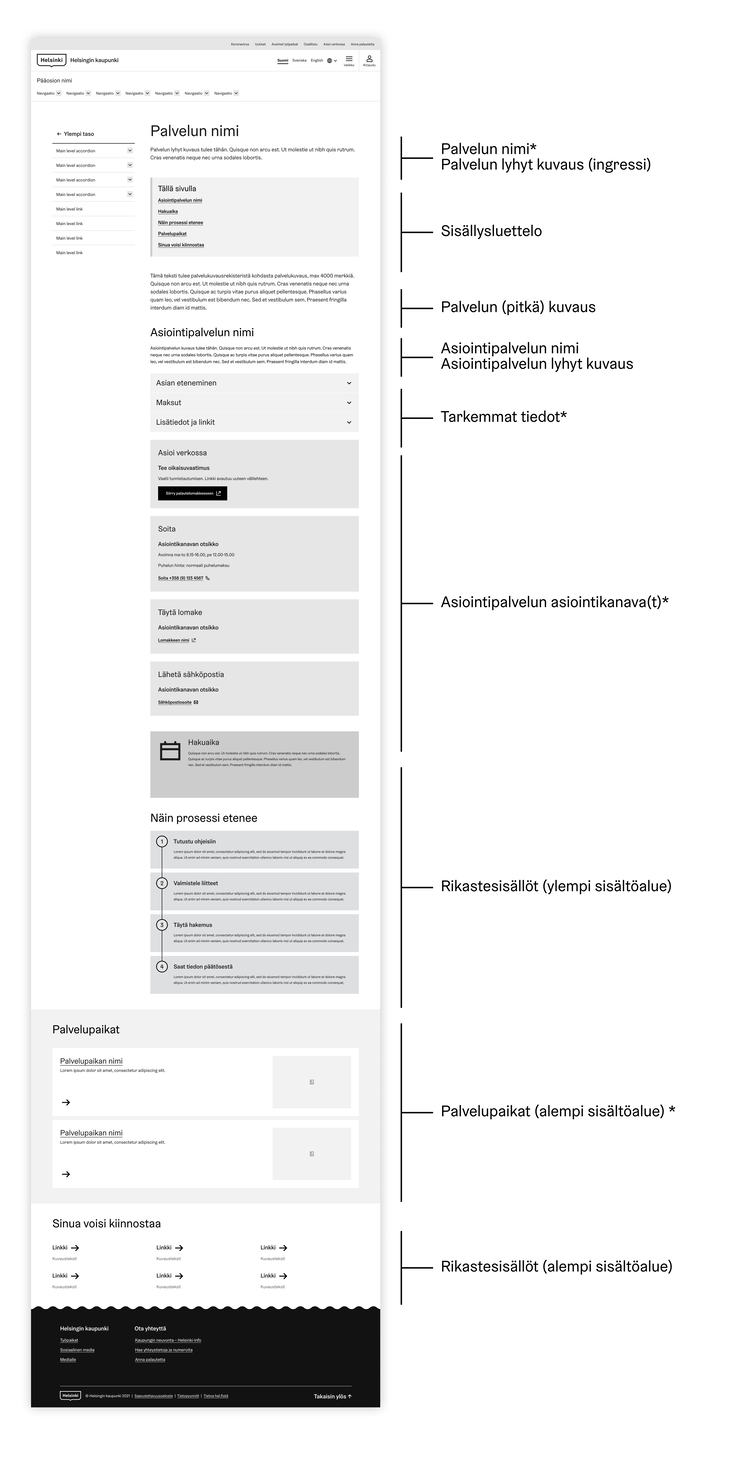 Palvelusivun sisältörakenne. Pakolliset ja/tai palvelukuvausrekisteristä automaattisesti tulevat sisällöt on merkitty tähdellä.