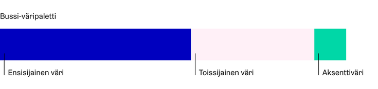 Helsingin kaupungin Bussi-väripaletin värit.