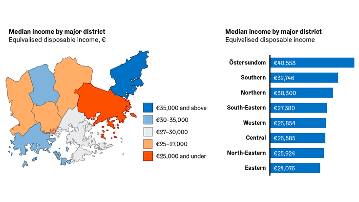 Examples of the same information in a map and a horizontal bar chart