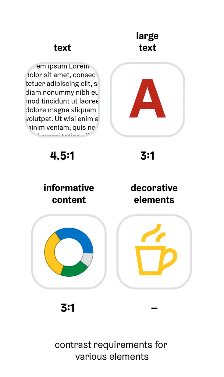 Requirements for colour contrast in various elements