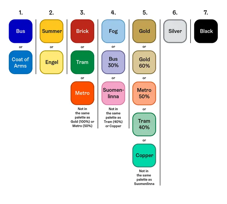 Building a qualitative palette