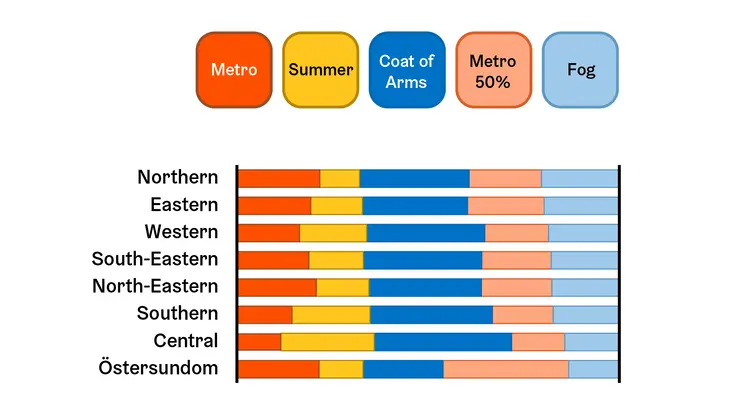 An example of the warm palette