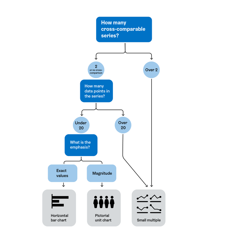Choosing a chart type for comparing series