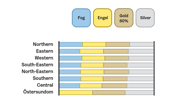 An example of the first pastel palette