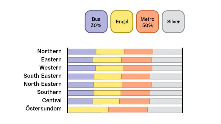 An example of the second pastel palette