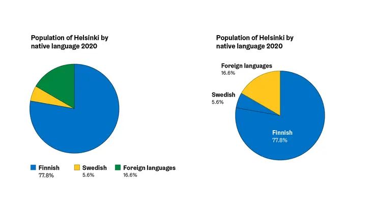 Pie charts with direct labeling