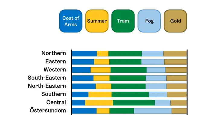 An example of a palette using the brand signature colors