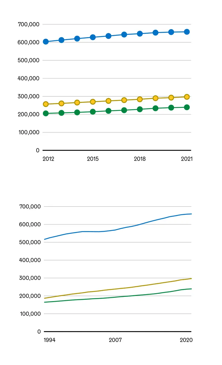 Use of colour in line charts