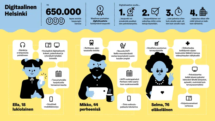 Digitalisaation avainteemakuvituksessa käytetään useita kuvaketyyppejä ja kuvitusta rinnakkain. 