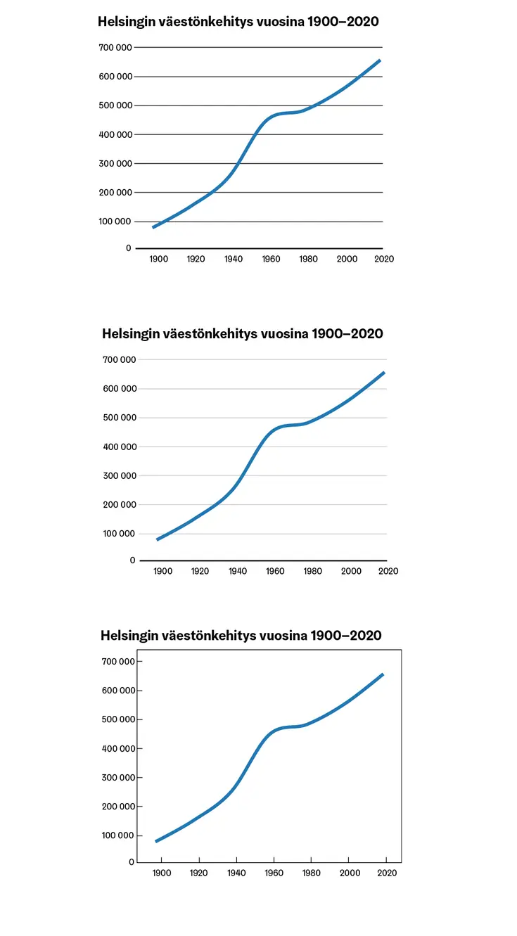 Kolme esimerkkiä mahdollisista hilaviivoista kuviossa.