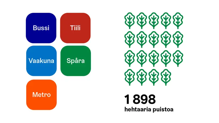 Esimerkki väreistä, joita voi hyödyntää yksin valkoista taustaa vasten ilman reunaviivoja.