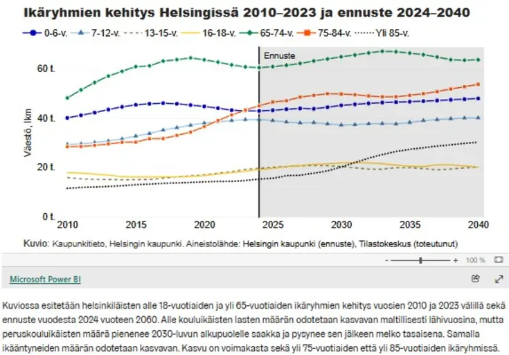 Kuvakaappaus viivakaaviosta.