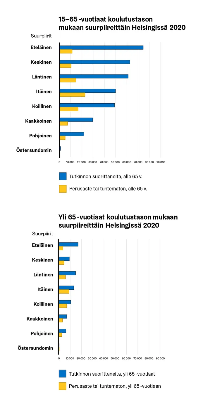Kaksi liittyvää kuviota, suuruusjärjestys vaihtelee kuviosta toiseen.