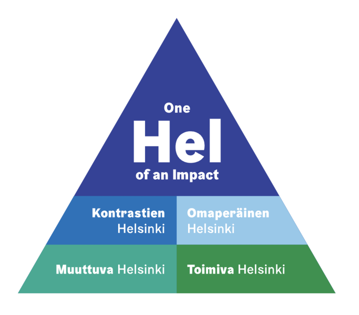 Helsingin vuoden 2016 luodun brändistrategian yhteenveto kuvake.