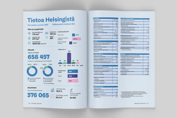 Esimerkki tiedon visualisoinnista julkaisussa.
