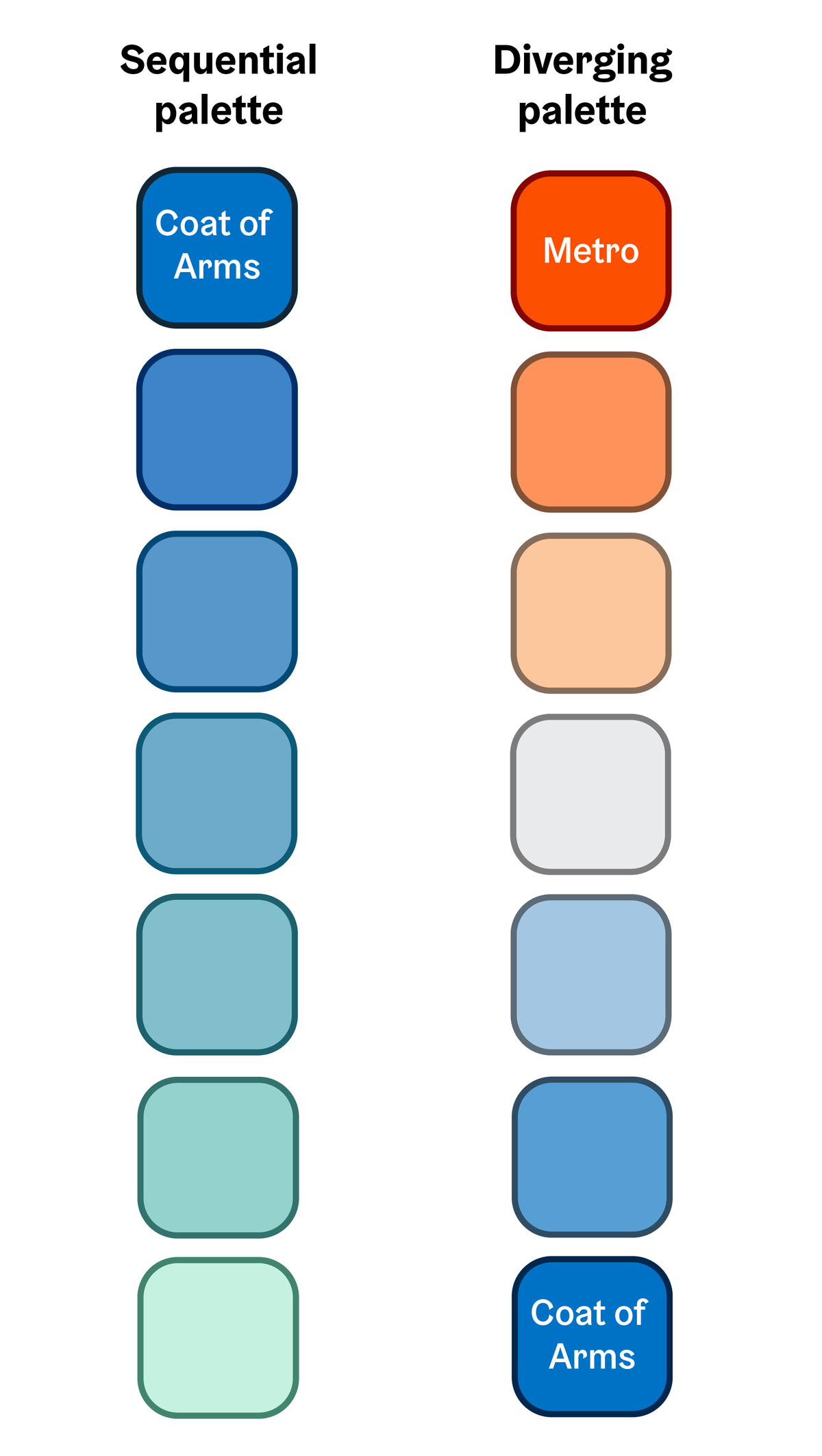 Examples of sequantial and diverging palettes