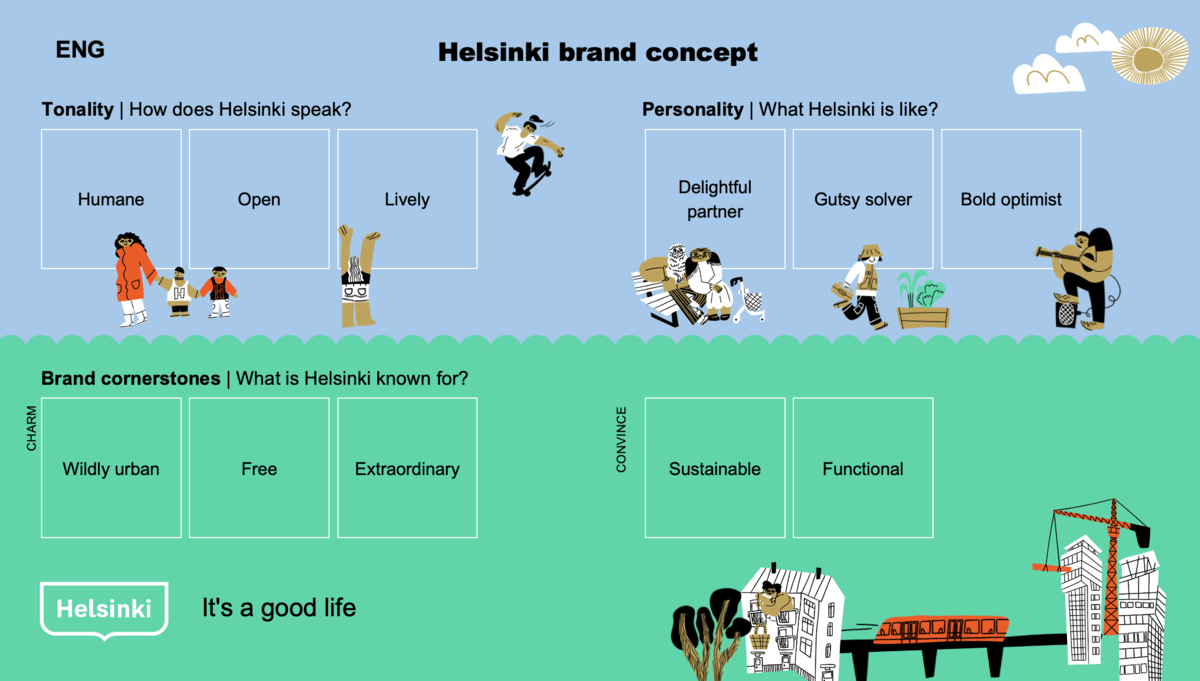 Summary of the brand concept Photo: hasan & partners
