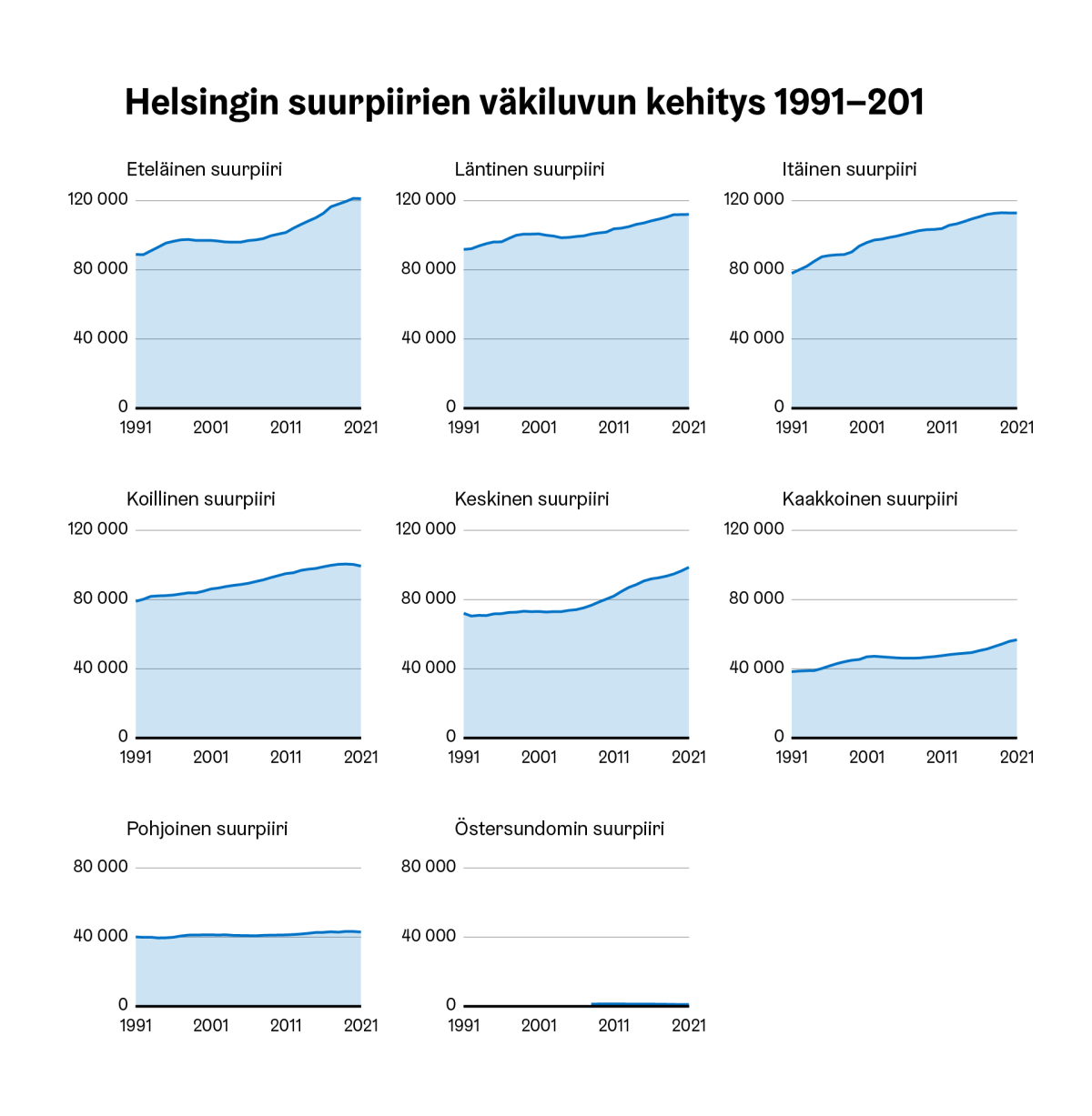 Esimerkki toistokuviosta, jossa jokainen kuvion osa on Helsingin suurpiirin oma viivakuvio samalta aikajaksolta.