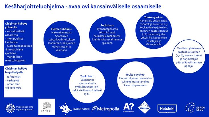 Kesäharjoitteluohjelma.