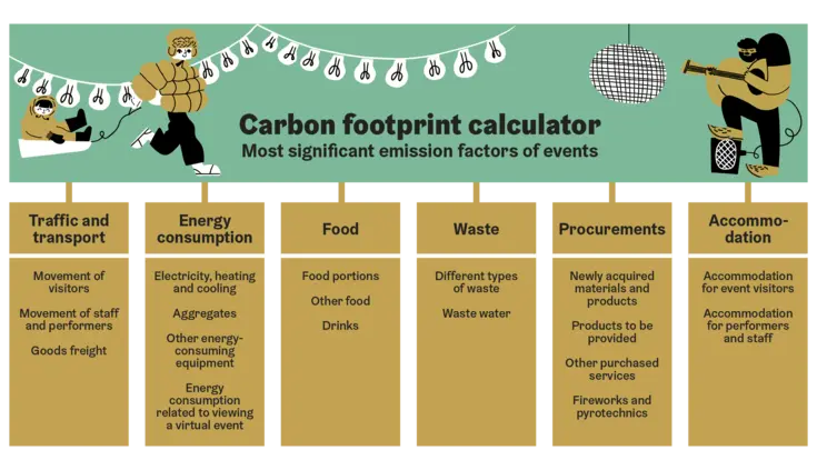 Carbon footprint calculator