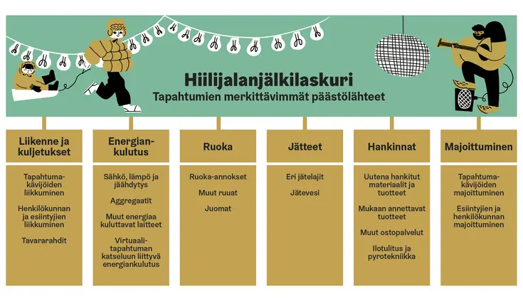 Hiilijalanjälkilaskuri kuvituskuva