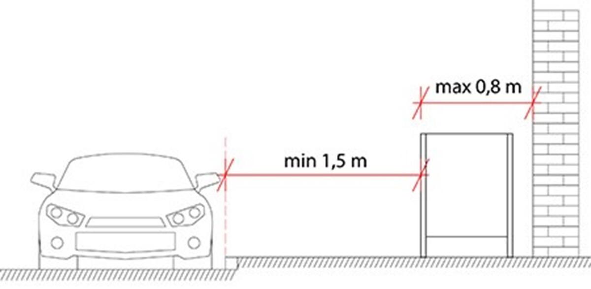 A-standin etäisyys autotiehen tulee olla vähintään 1,5 metriä. A-standi saa olla enintään 0,8 metriä leveä.